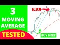 I Tested The 3 Moving Average Crossover Strategy with an Expert Advisor - SURPRISING RESULTS