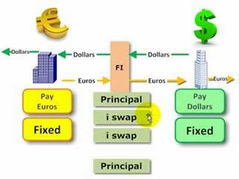 Frm Currency Swap - 