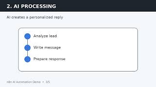Automate Your Workflow with n8n and AI