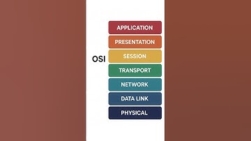 Telecom Domain #businessanalyst #telecom #telecommunications #telecomjobs #telecommunication