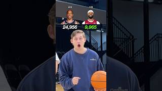 Shaun Livingston Was A Bucket Tho