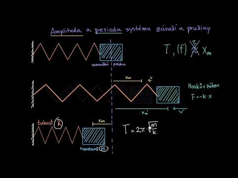 Video: Ovlivňuje délka pružiny tuhost pružiny?