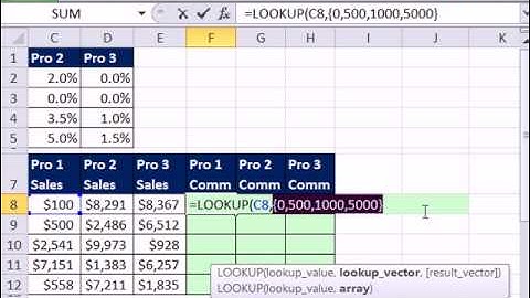 Excel Magic Trick 639: Approximate Match Lookup with Unsorted Column Across Multiple Columns