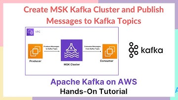 How to create MSK Cluster on AWS | Publish Messages to Kafka Topic | Run Kafka on AWS | Hands-On