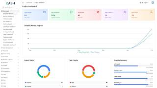 WorkDo Dash SaaS Open Source ERP | Setup, Features & Full System Demo