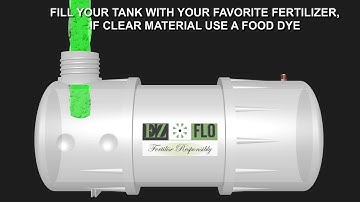 How to set up your EZFLO