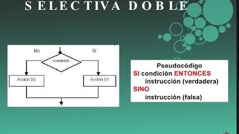 Programa Lógica Selectiva o Condicional Doble en Delphi