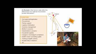 Webinar: Implementation Science in Nutrition