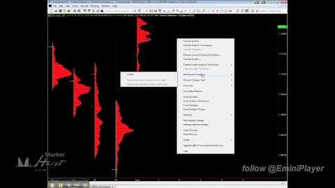How To Set Up TradeStation Volume Profile Charts (tutorial by EminiPlayer)