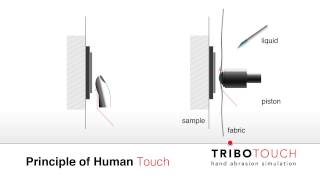 Simulation of Hand Abrasion