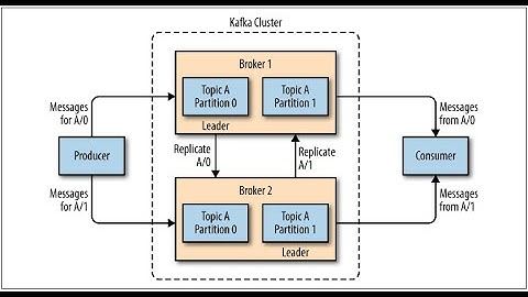 Kafka Integration Part-1: Kafka as Producer to Pega as Consumer, for details, visit mypegapoc.com