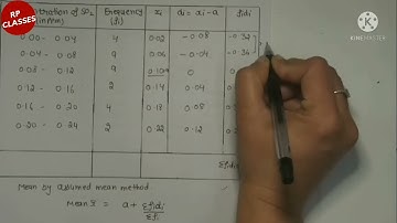 Class 10th math chapter 14 exercise 14.1 question 7 by assumed mean method, q7 ex 14.1 class 10