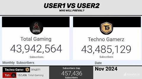 Total Gaming vs Techno Gamerz | Subscriber Battle |