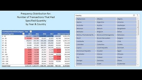 Excel Magic Trick 1387: Data Model & DAX Formulas: Quantity Frequency Distribution by Year & Country