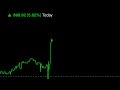 $TEAM Regard Golden Rebound Strategy by Bomman! (Inspired by BNF) NFA!!