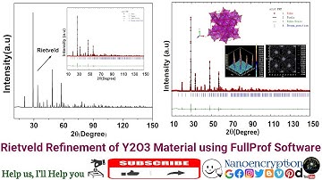 Rietveld Refinement of Y2O3 Material using FullProf Software