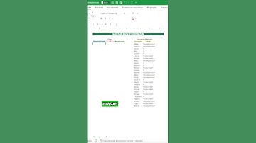 Не умеешь работать в Excel? Тогда ты теряешь время и деньги 😢