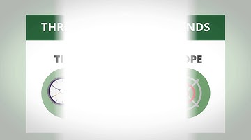 What is a Project Triangle