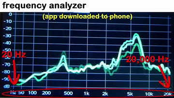 what is a frequency analyzer a science with bobert video short