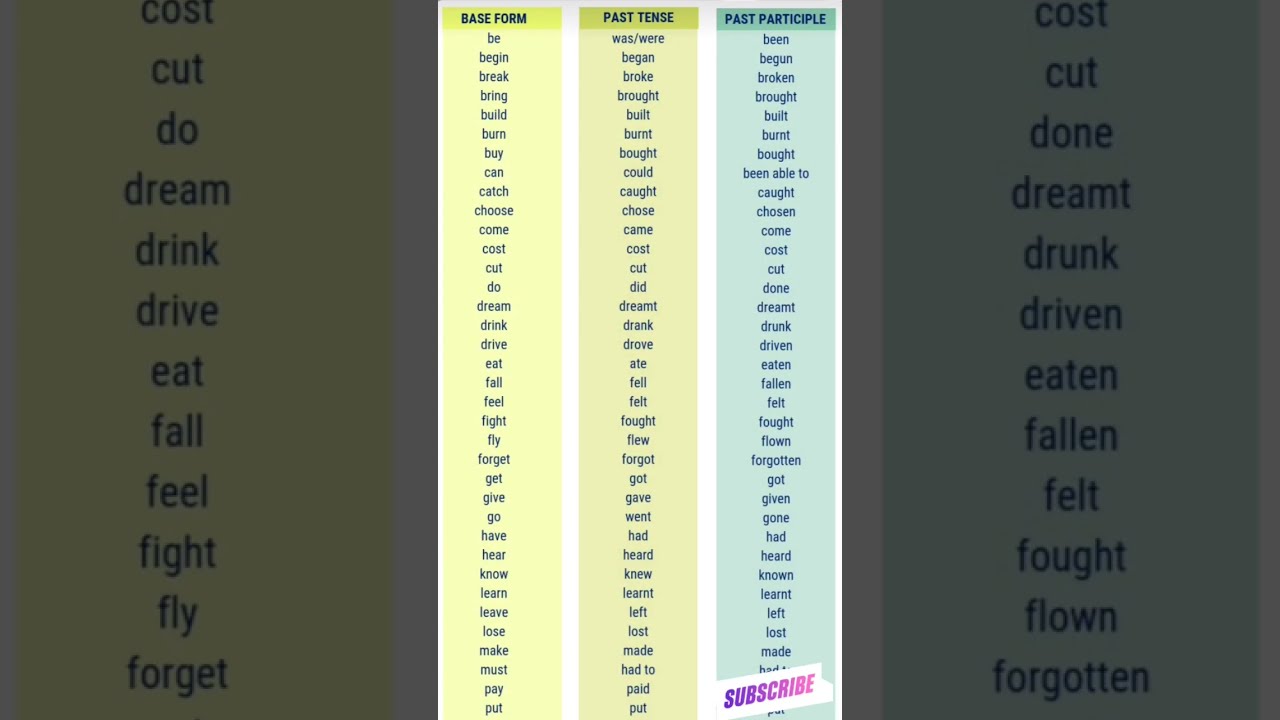 Past Participle Participles