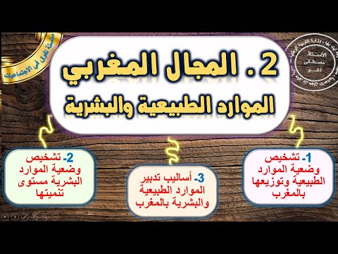 المجال المغربي الموارد الطبيعية و البشرية الدرس 1 الجغرافيا أولى باك مع ملخص في اخر الفيديو