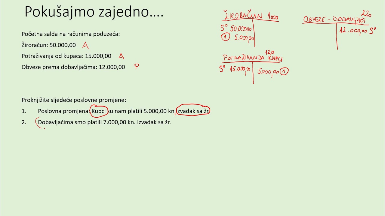 Temeljna pravila knjiženja (2) -   knjiženje poslovnih promjena
