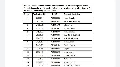 HPSSC REJECTED CONDIDATE  LIST IN EVALUATION PROCESS OF CONDUCTOR 762 OUT 2021 || #hpssc #electrical