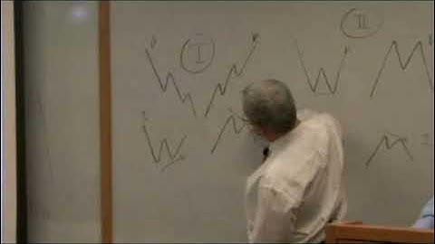 Momentum Indicators with Bruce Kamich, CMT