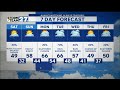 A look through your weekend weather forecast