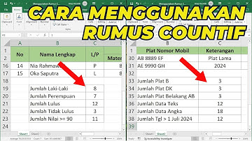 Cara Menggunakan Rumus COUNTIF di Excel | Tutorial Excel Pemula Lengkap