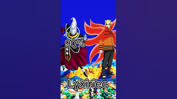 Who is strongest?🤔| #shorts #fyp #anime #characters #whis #vs #naruto #dbz #dbs #db #naruto #edit