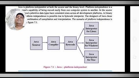 Std 12 / Computer / Chap-7 / Java Basics - introduction