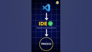 #ide #java #tutorial #shashisir #marathi #edtech #software #mobileapp #job #jobs #app #shorts #short