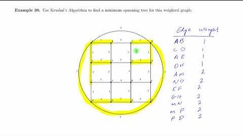 Discrete Math: Spanning Tree Algorithms