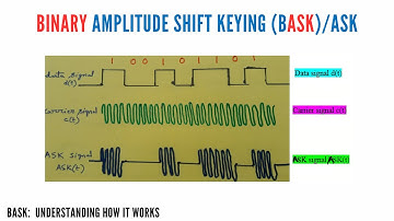 MASTERING THE CONCEPT OF BINARY AMPLITUDE SHIFT KEYING (BASK) / ASK.