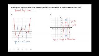 Functions,function notation,vertical line test,domain,range