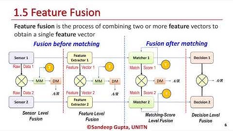 Classification using machine learning and Introduction to classifiers