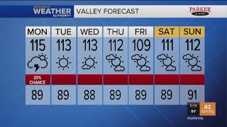 FORECAST: 115 degrees in Phoenix today, 20% chance of storms