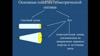 Источники света