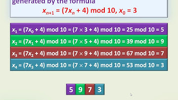 Pseudorandom Numbers, How Pin Codes are Generated