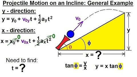 Physics 3.1: Projectile Motion on an Incline (3 of 7) General Example
