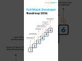 How to Become a Full Stack Developer 2026 ⚡#shorts #simplilearn