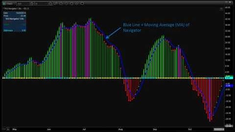 TAS NAVIGATOR  VIDEOS TAS Market Profile 1