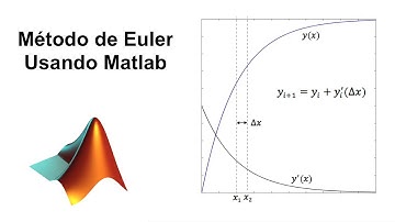 Método de Euler Usando Matlab