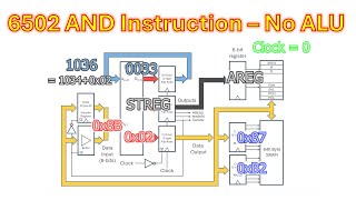 CPU Design Principles - 6502 AND instruction