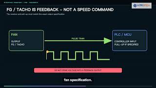 049 How to Wire an EC / PWM Fan: 0-10V, PWM & Tacho Explained
