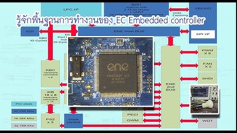 รู้จักพื้นฐานการทำงานของ EC Embedded controller