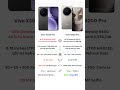 Vivo X300 Pro vs Vivo X200 Pro | 2025 Flagship Battle – Camera, Performance, Display