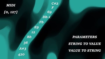 JUCE Tutorial: String To Value Function (MIDI Note Parameter)