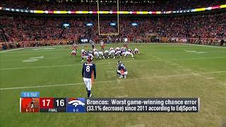 Edjsports Feature On Nfl Networks The Aftermath